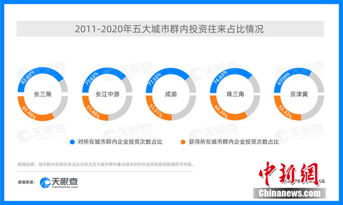 中国城市投资环境发展报告:深圳投资活跃度全国居首