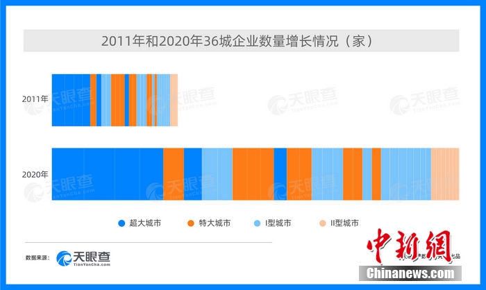 中国城市投资环境发展报告:深圳投资活跃度全国居首