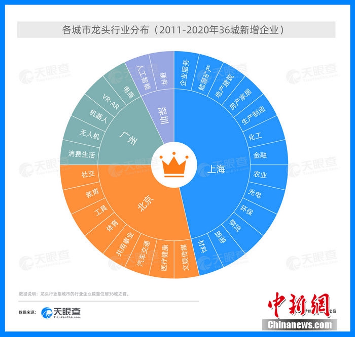 中国城市投资环境发展报告:深圳投资活跃度全国居首