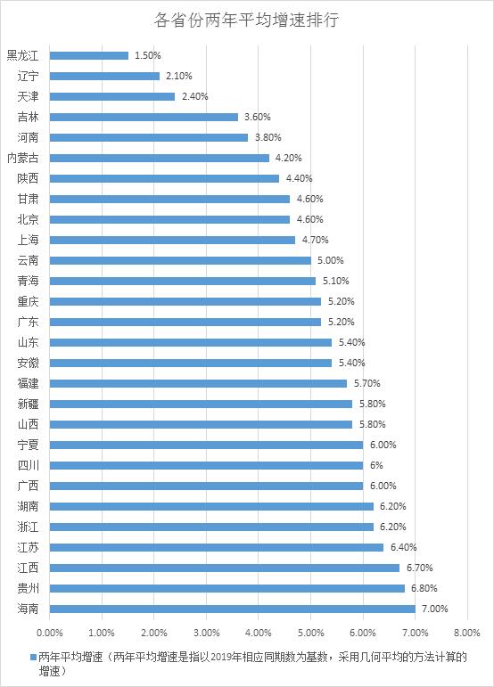 30省份一季报:粤苏总量领跑,鄂琼浙苏增速名列前茅