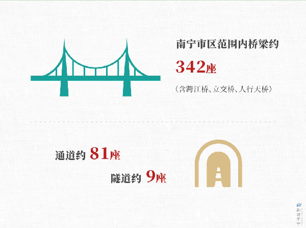 南宁城市建设成效显著